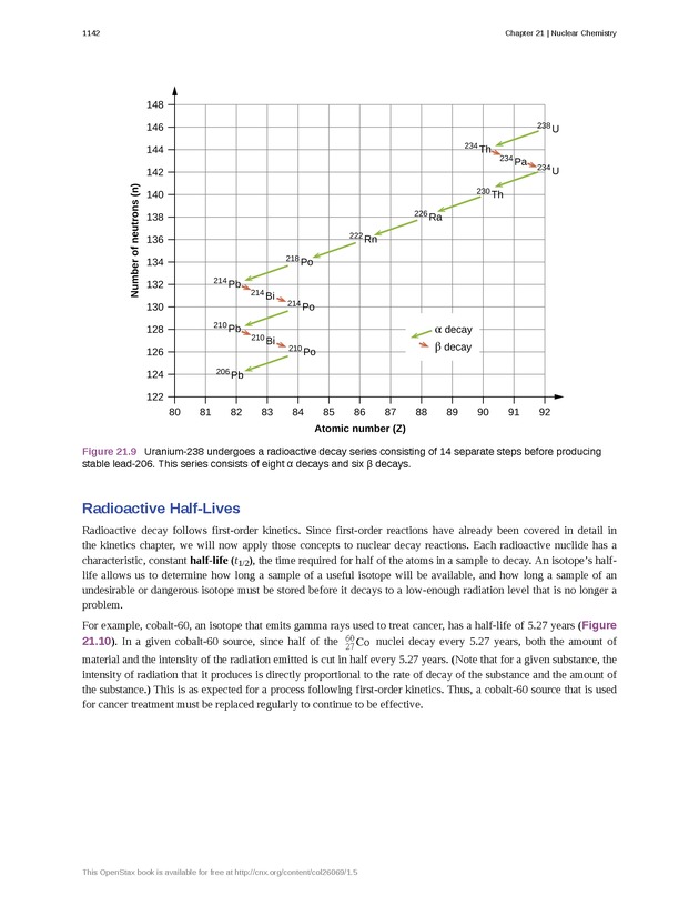 Chemistry - New Page
