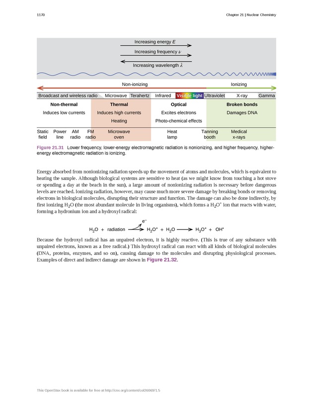 Chemistry - New Page