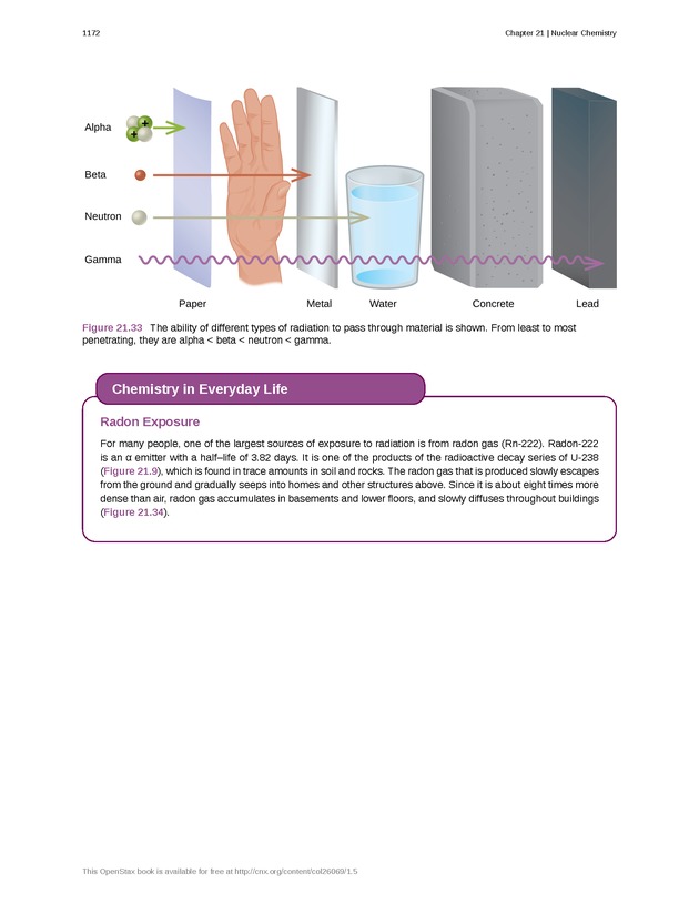 Chemistry - New Page