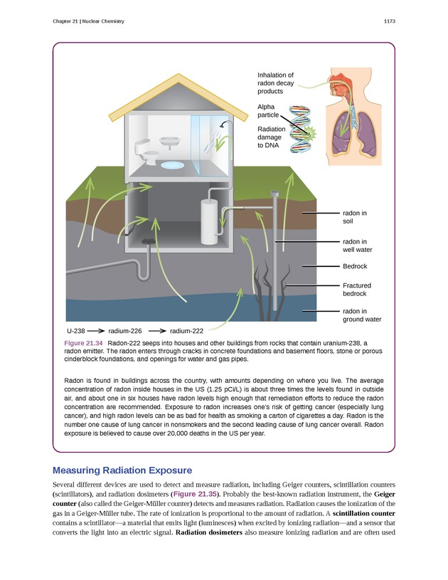 Chemistry - New Page