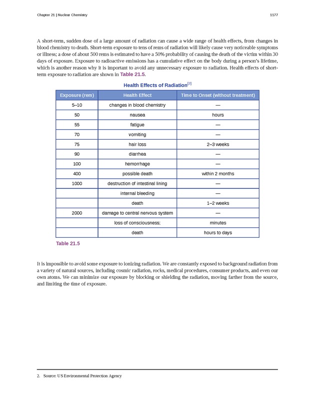 Chemistry - New Page