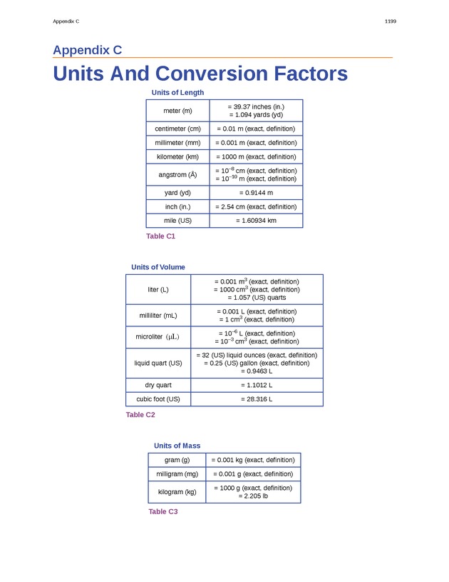 Chemistry - New Page