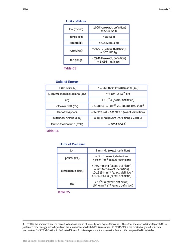 Chemistry - New Page