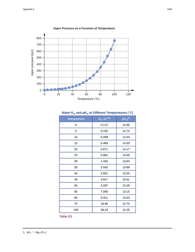 Chemistry - New Page