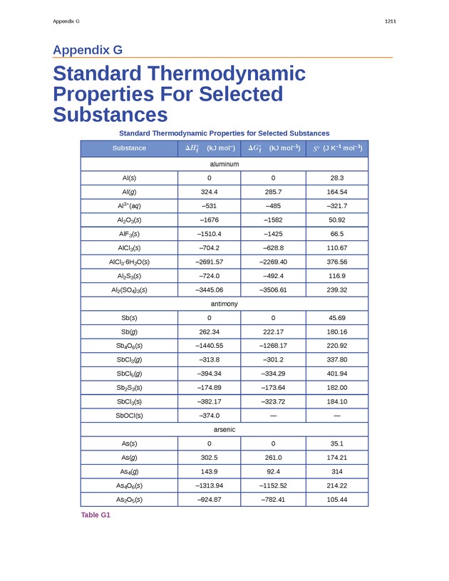 Chemistry - New Page