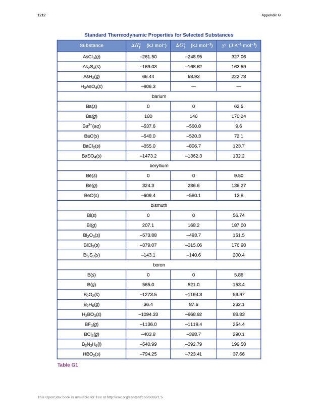 Chemistry - New Page