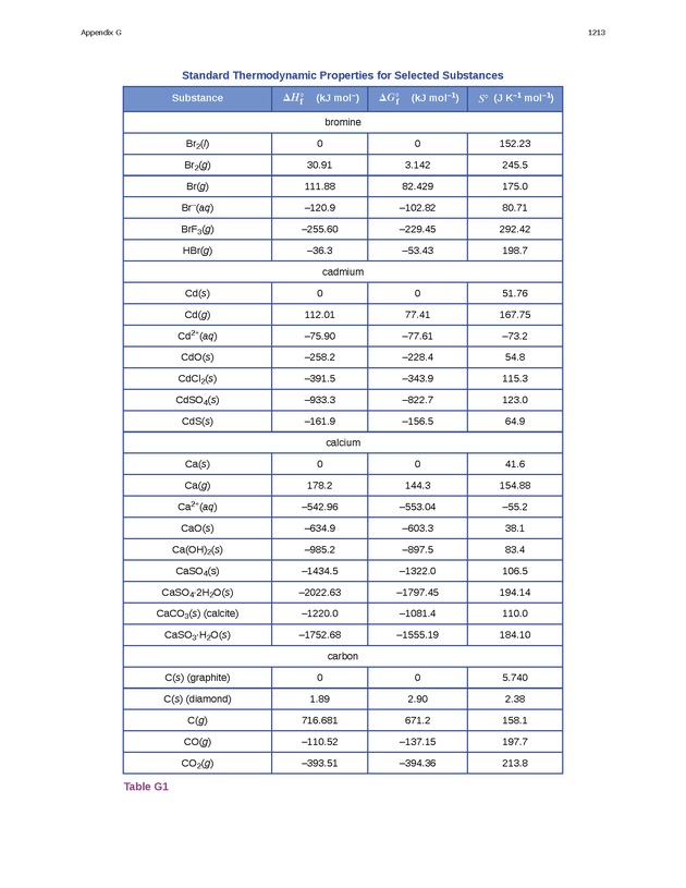 Chemistry - New Page