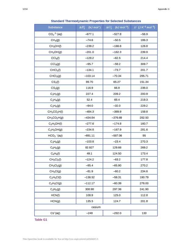 Chemistry - New Page