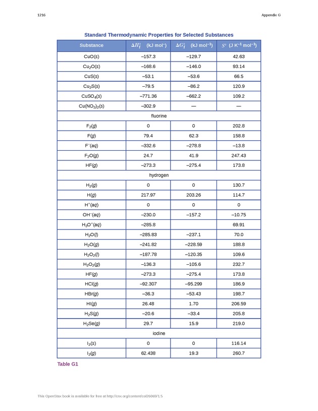 Chemistry - New Page