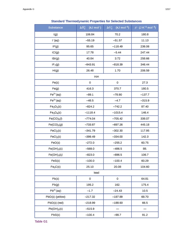 Chemistry - New Page