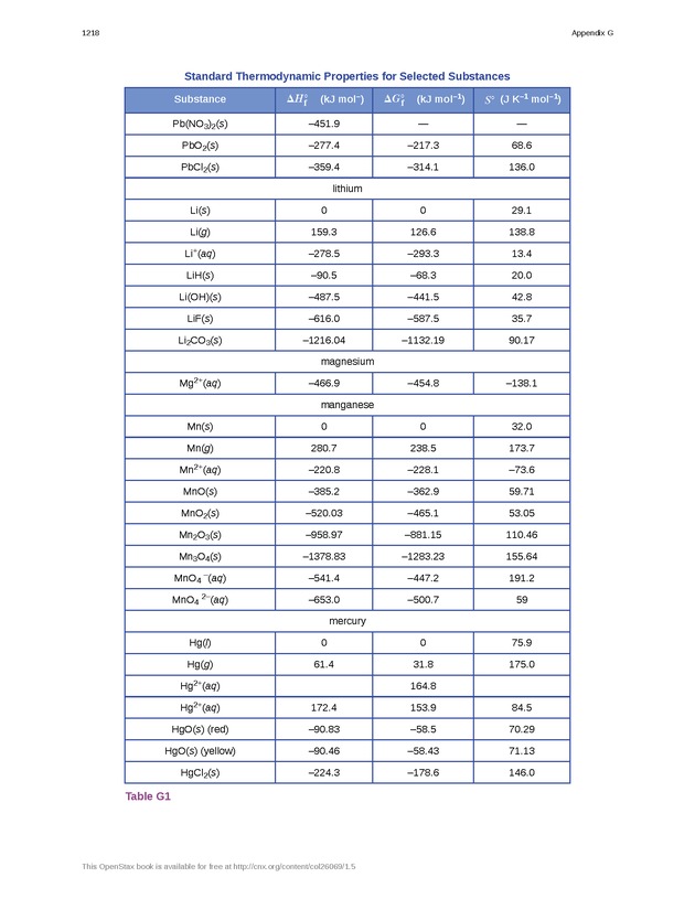 Chemistry - New Page