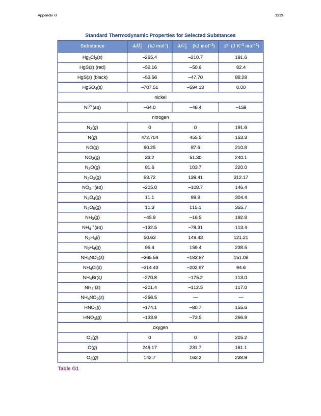 Chemistry - New Page