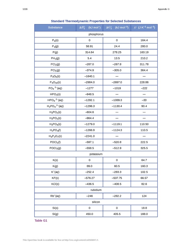 Chemistry - New Page