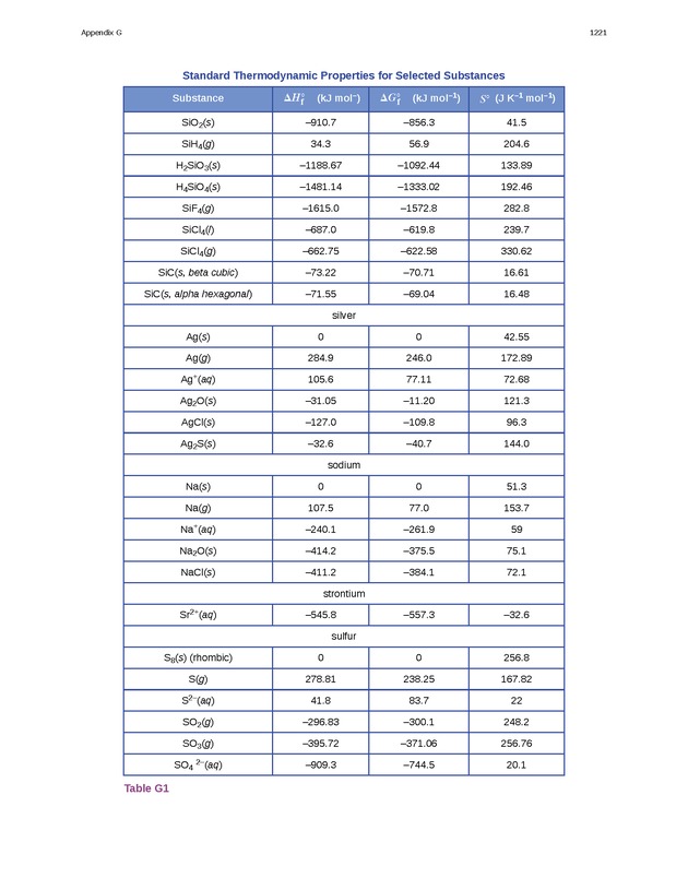 Chemistry - New Page