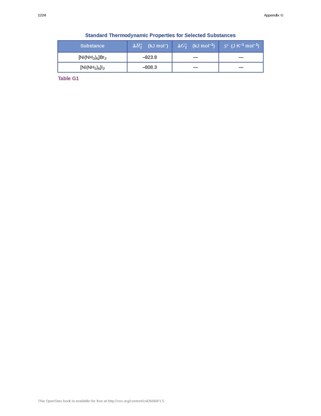 Chemistry - New Page
