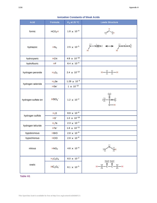 Chemistry - New Page