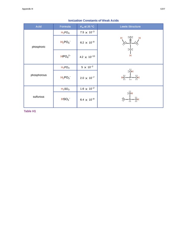 Chemistry - New Page