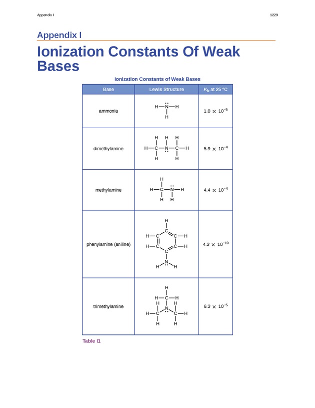 Chemistry - New Page