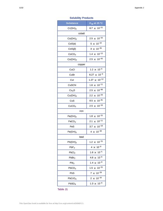 Chemistry - New Page