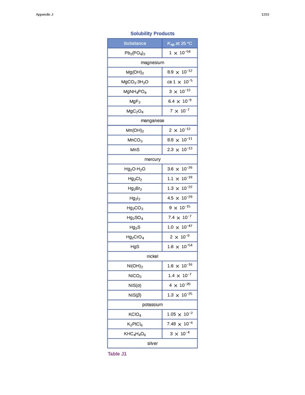 Chemistry - New Page