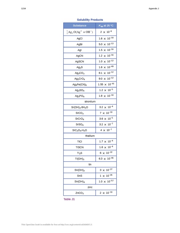 Chemistry - New Page
