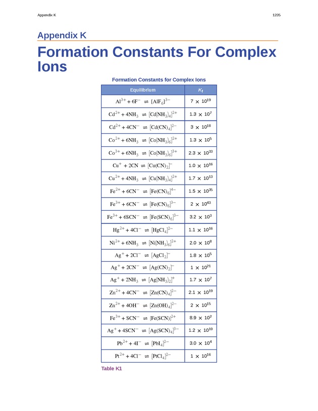 Chemistry - New Page