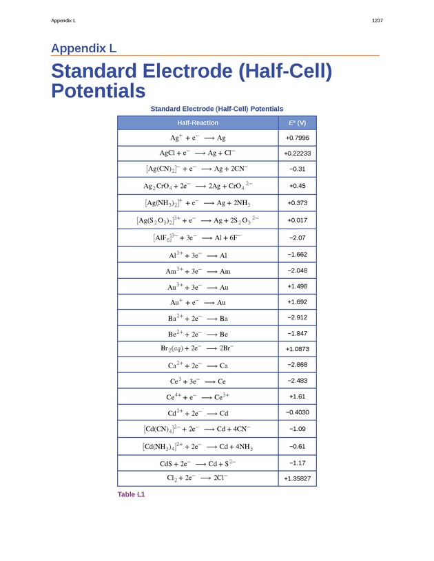 Chemistry - New Page