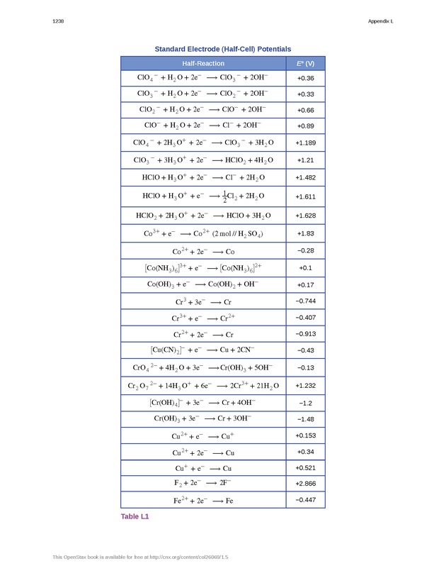 Chemistry - New Page