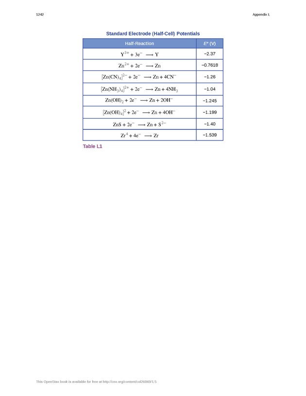 Chemistry - New Page