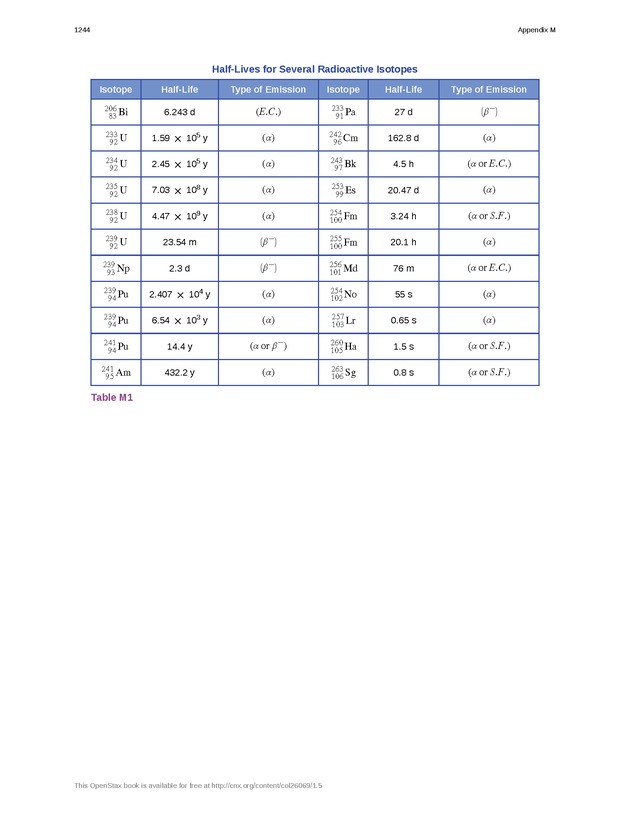 Chemistry - New Page
