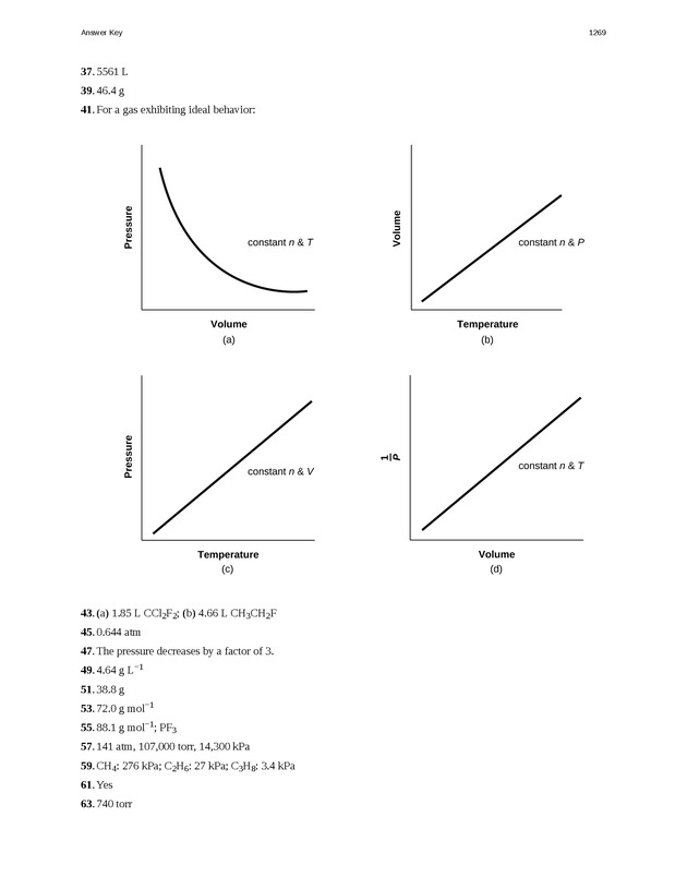 Chemistry - New Page