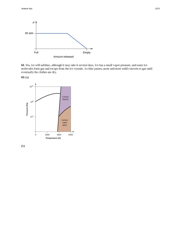 Chemistry - New Page