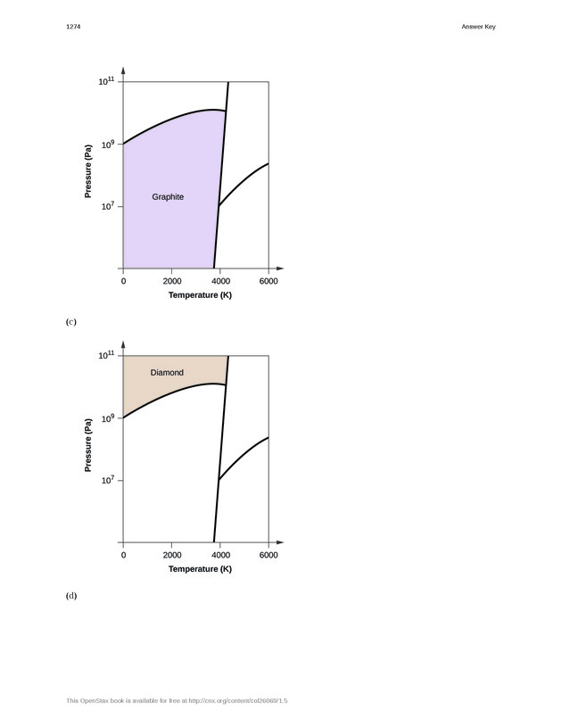 Chemistry - New Page