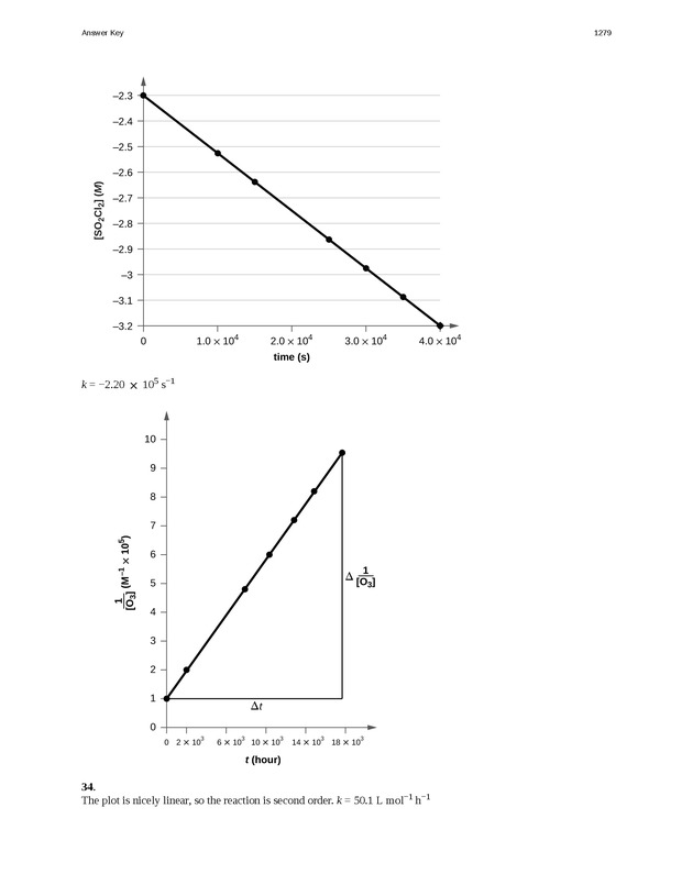 Chemistry - New Page