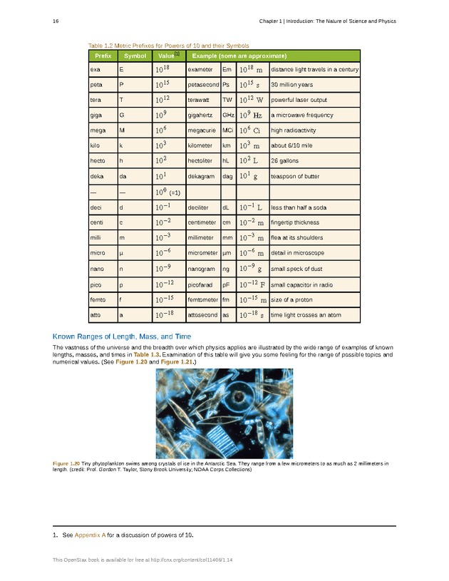 College Physics (Algebra) - New Page