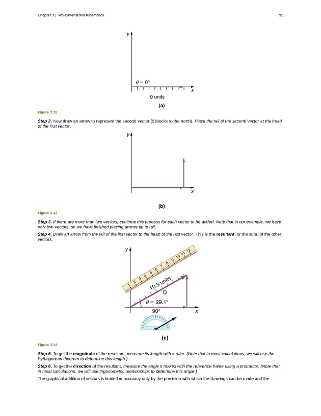College Physics (Algebra) - New Page
