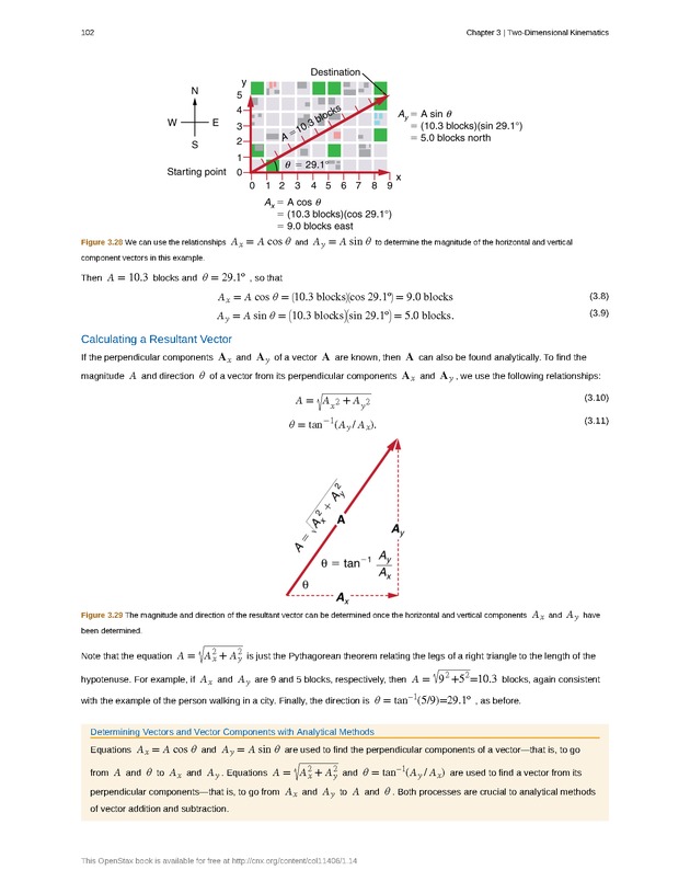 College Physics (Algebra) - New Page