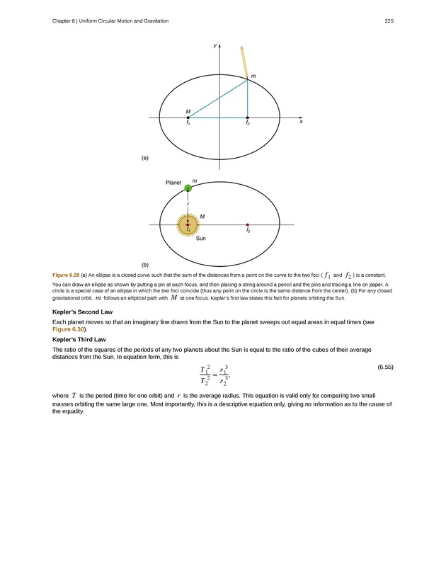 College Physics (Algebra) - New Page
