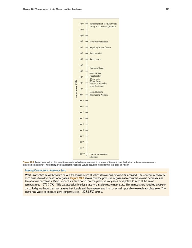 College Physics (Algebra) - New Page
