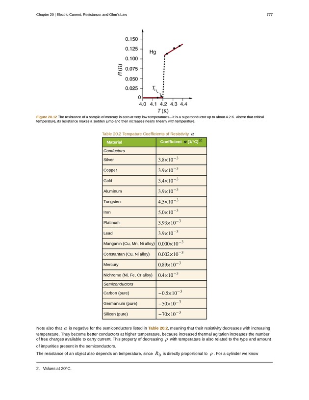 College Physics (Algebra) - New Page