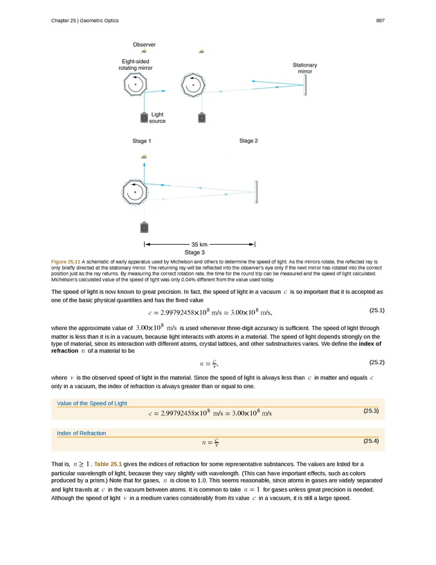 College Physics (Algebra) - Preface 1500