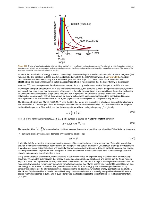 College Physics (Algebra) - Preface 1592