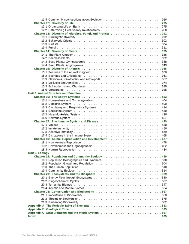 Concepts of Biology (non-majors) - Front Matter 7