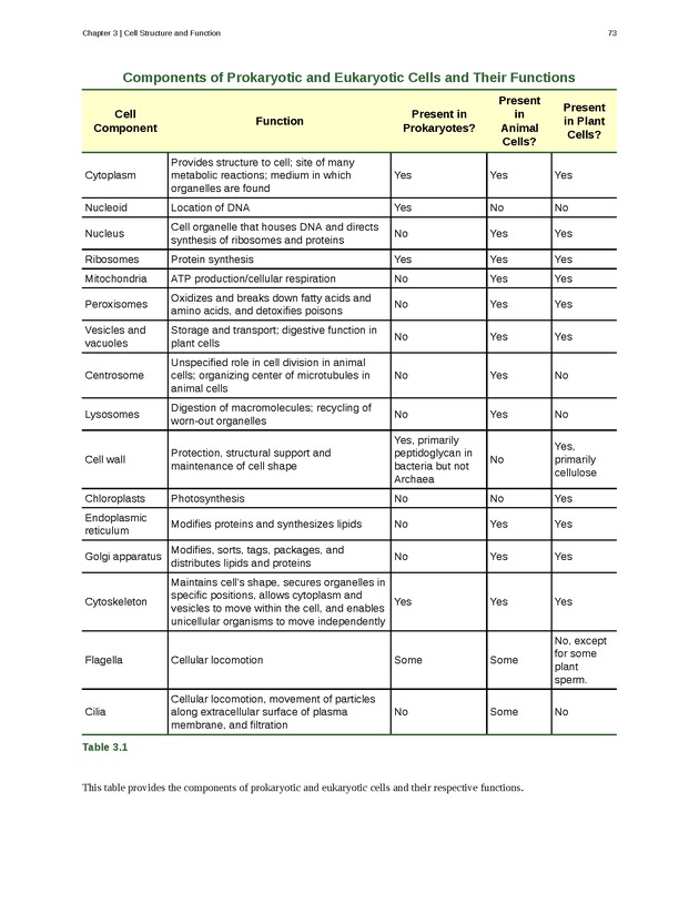 Concepts of Biology (non-majors) - Page 69