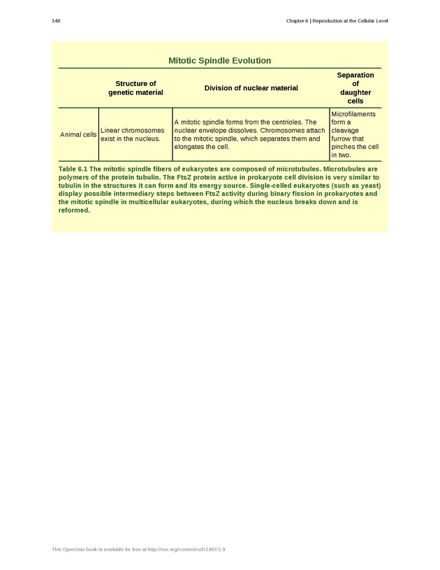 Concepts of Biology (non-majors) - Page 144