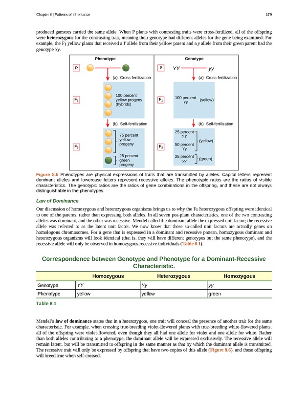 Concepts of Biology (non-majors) - Page 175