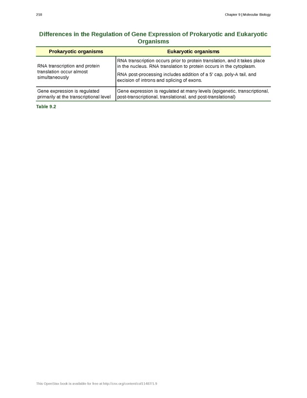 Concepts of Biology (non-majors) - Page 214