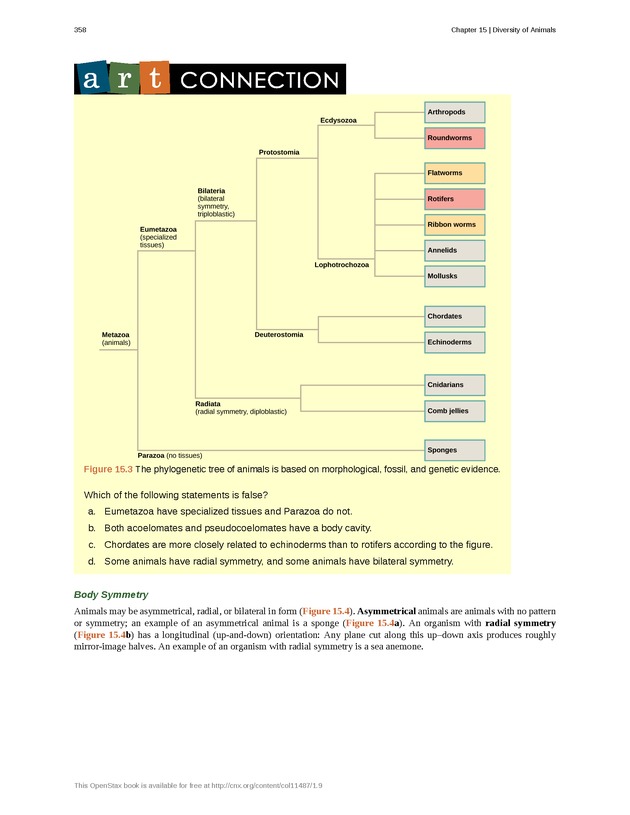 Concepts of Biology (non-majors) - Page 354