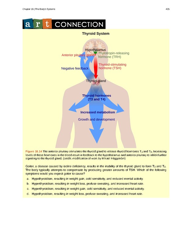 Concepts of Biology (non-majors) - Page 421