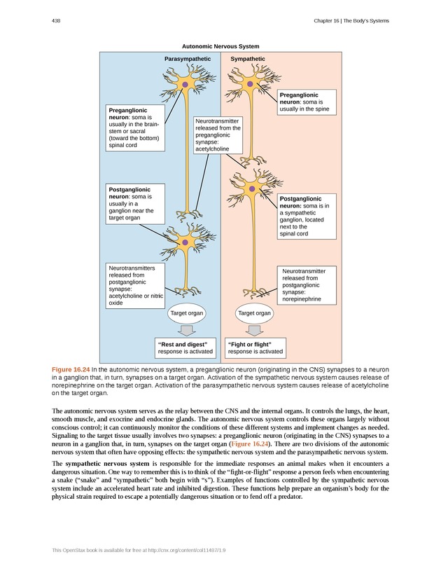 Concepts of Biology (non-majors) - Page 434